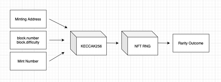 Hash Pipeline